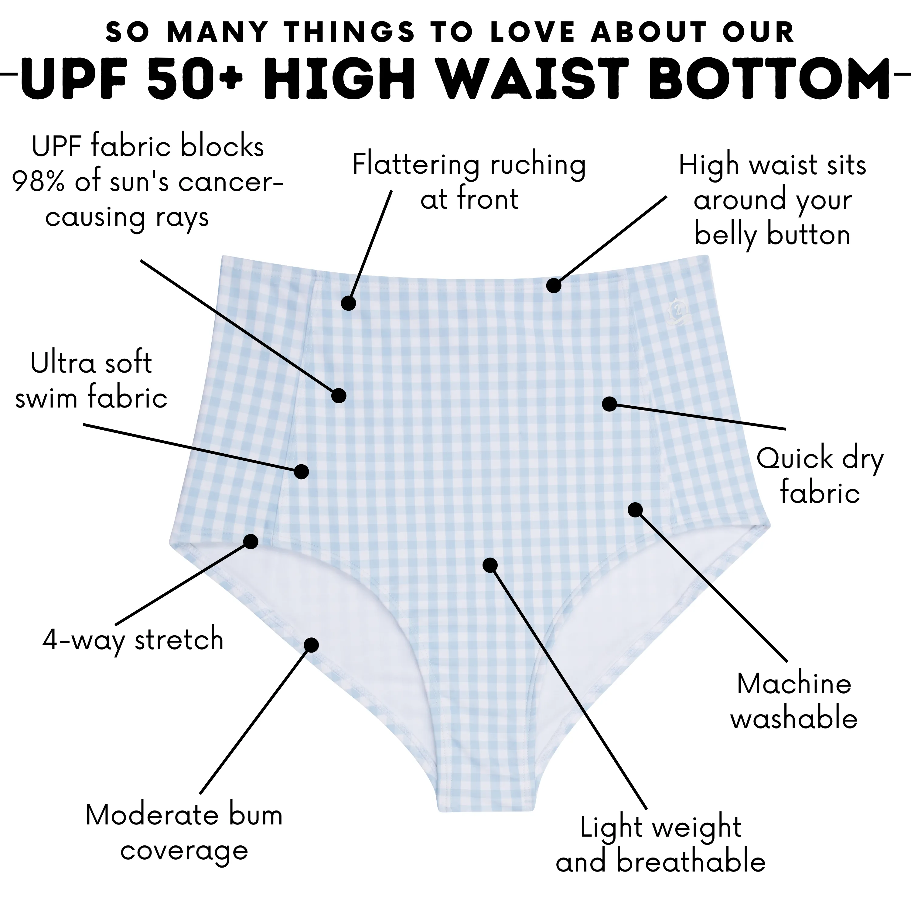 Women's High Waist Bikini Bottoms | "Blue Gingham"