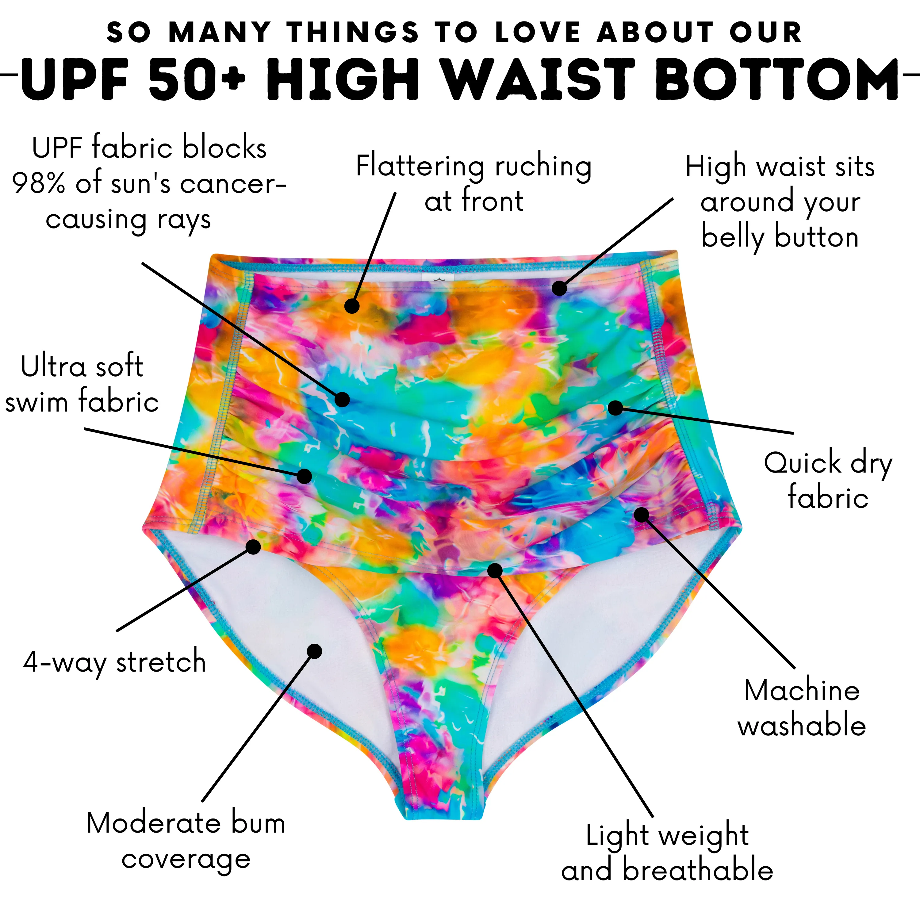Women's High Waist Bikini Bottoms Ruched | "Impressions"